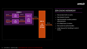 AMDs "Zen" HotChips-Präsentation (Slide 13)